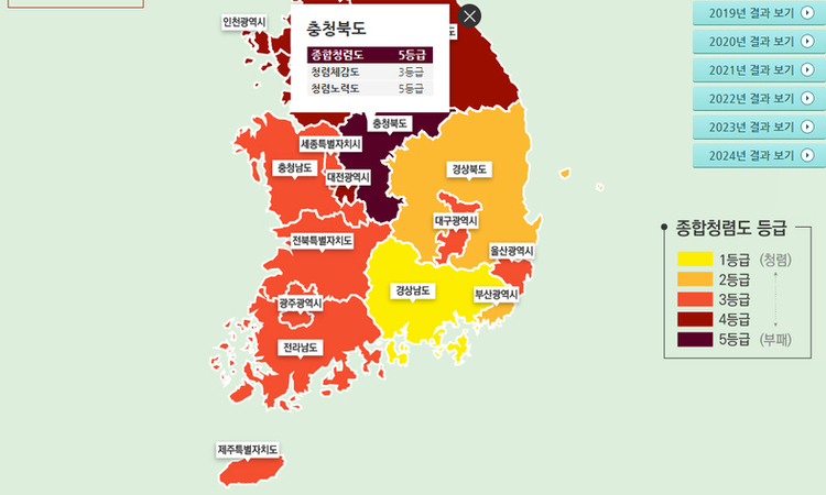 청렴도 평가 전국 꼴찌…충북도 '불명예'