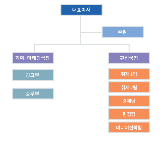 충북일보 조직도