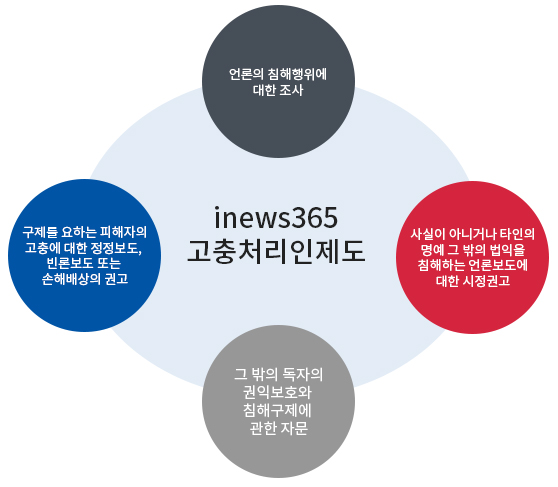 inew365 고충처리인제도